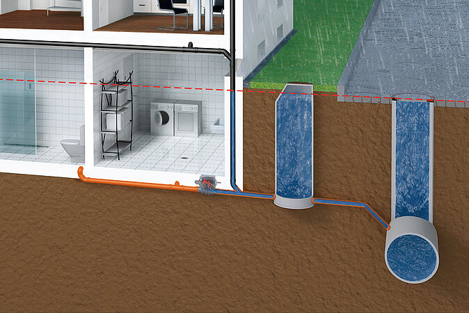 ACO Haustechnik: Rückstausicherung schützt vor Kellerüberflutung 