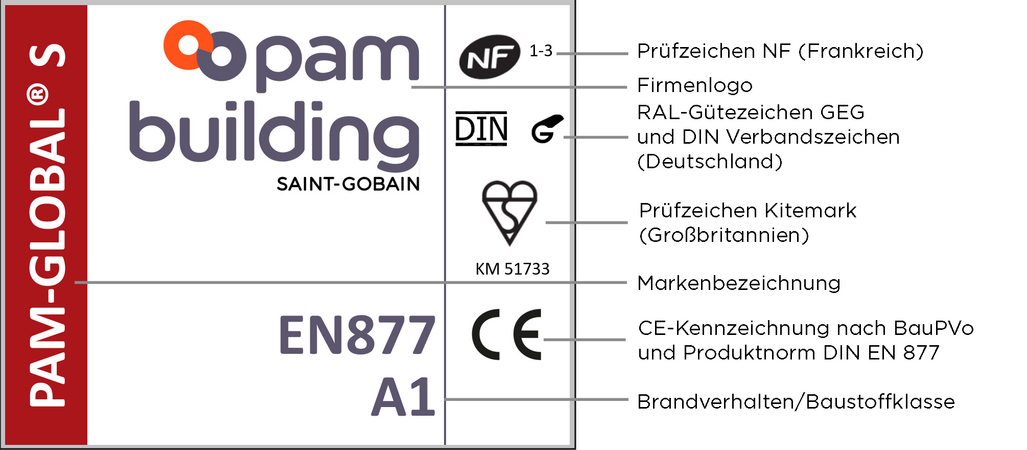 PAM BUILDING: Neue Etiketten, bewährte Qualität