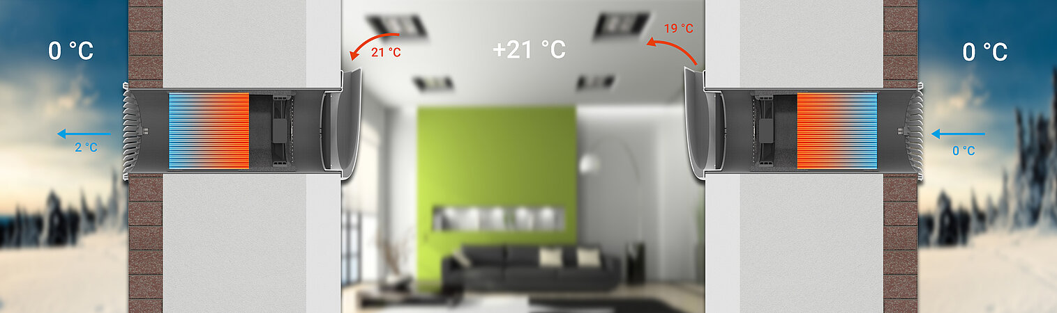 PLUGGIT: Wärmerückgewinnung bei Wohnraumlüftungssystemen wird unterbewertet